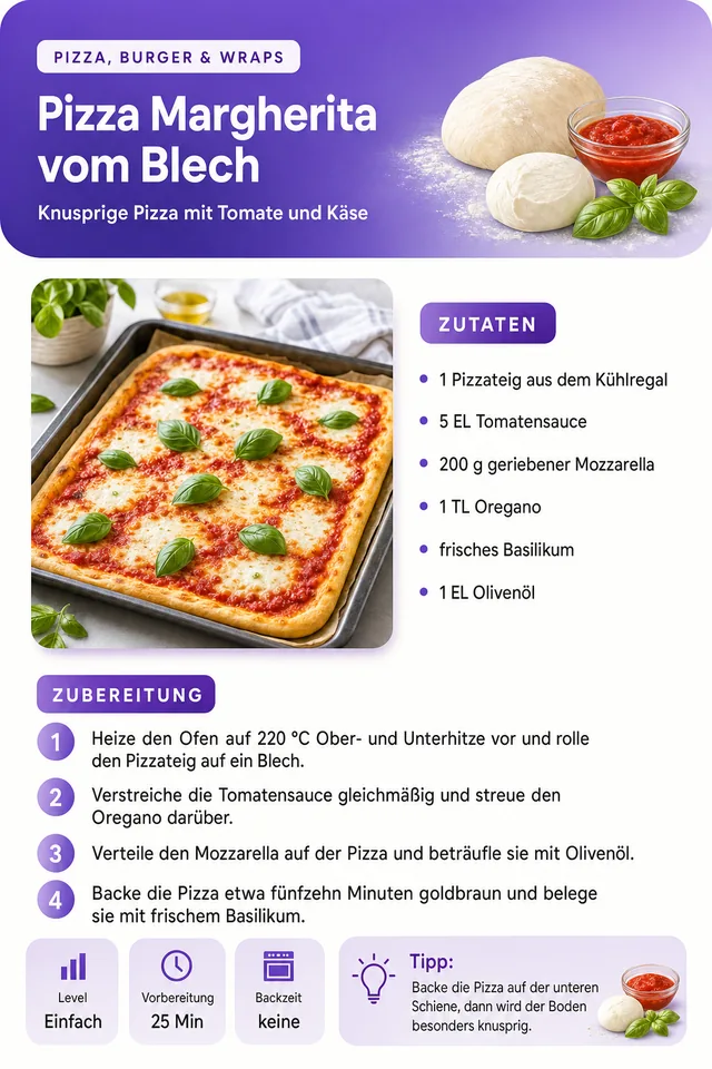 Rezeptseite: Pizza Margherita vom Blech